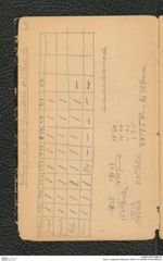Seite 4, Tagebuch Willendorf 1908/1913 (NHMW-PRAE-BBB-02)